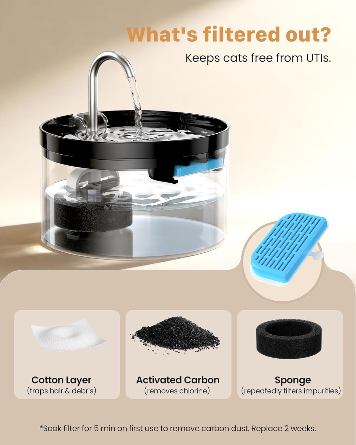 Cat Water Fountain for Drinking: 2L Cat Water Fountain - Super Silent Pet Water Fountain -  Cats Drinking Fountain for Multiple Petsprom